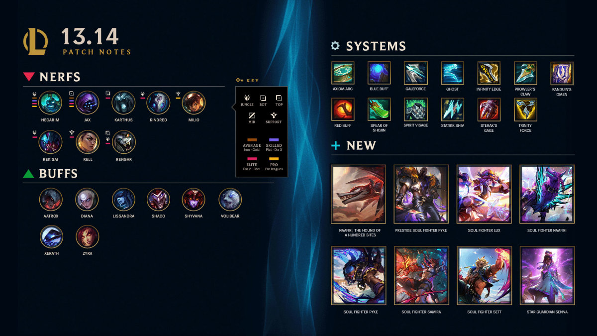 Lol patch 13.14